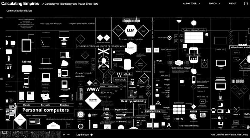 Calculating Empires: 500 anni di tecnologia e potere — e la responsabilità che abbiamo oggi